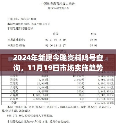 2024年新澳今晚資料雞號查詢，11月19日市場實(shí)施趨勢計(jì)劃_QAY9.49.61便捷版