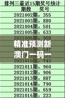 精準(zhǔn)預(yù)測(cè)新澳門一碼一碼100，PEJ7.65.91創(chuàng)新方案最新動(dòng)態(tài)