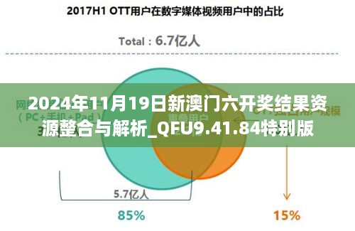 2024年11月19日新澳門六開(kāi)獎(jiǎng)結(jié)果資源整合與解析_QFU9.41.84特別版