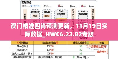 澳門精準(zhǔn)四肖預(yù)測更新，11月19日實(shí)際數(shù)據(jù)_HWC6.23.82專版