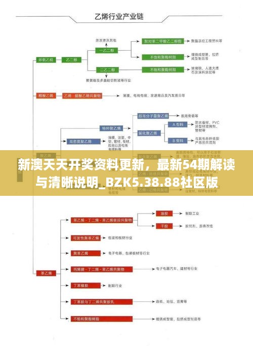 新澳天天開(kāi)獎(jiǎng)資料更新，最新54期解讀與清晰說(shuō)明_BZK5.38.88社區(qū)版