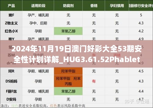 2024年11月19日澳門(mén)好彩大全53期安全性計(jì)劃詳解_HUG3.61.52Phablet