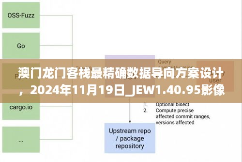 澳門(mén)龍門(mén)客棧最精確數(shù)據(jù)導(dǎo)向方案設(shè)計(jì)，2024年11月19日_JEW1.40.95影像處理版本