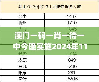 澳門(mén)一碼一肖一待一中今晚實(shí)施2024年11月19日快速執(zhí)行方案_GHW3.30.37活動(dòng)版