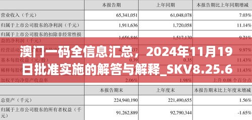 澳門(mén)一碼全信息匯總，2024年11月19日批準(zhǔn)實(shí)施的解答與解釋_SKV8.25.69授權(quán)版本