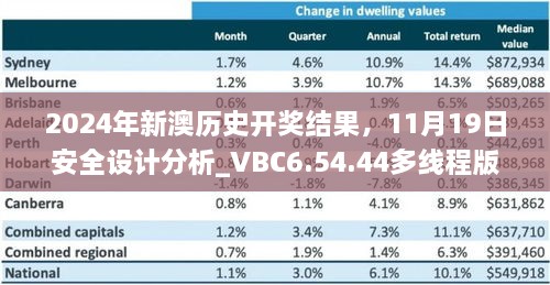 2024年新澳歷史開獎(jiǎng)結(jié)果，11月19日安全設(shè)計(jì)分析_VBC6.54.44多線程版本