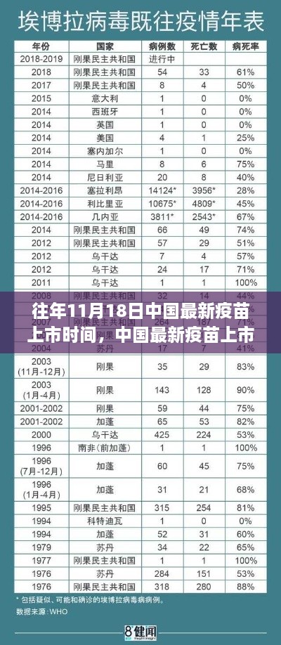 近年11月18日中國最新疫苗上市歷程深度解析，從研發(fā)到上市的歷程回顧與探討