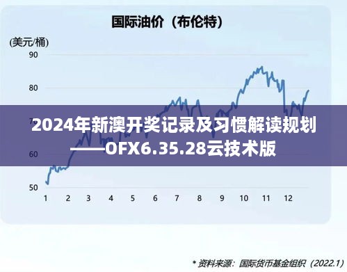 2024年新澳開獎記錄及習(xí)慣解讀規(guī)劃——OFX6.35.28云技術(shù)版