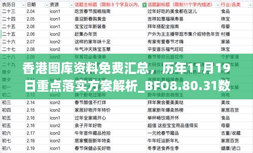 香港圖庫資料免費(fèi)匯總，歷年11月19日重點(diǎn)落實(shí)方案解析_BFO8.80.31數(shù)字版