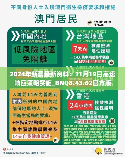 2024年新澳最新資料：11月19日高速響應(yīng)策略實施_BNQ8.43.62官方版