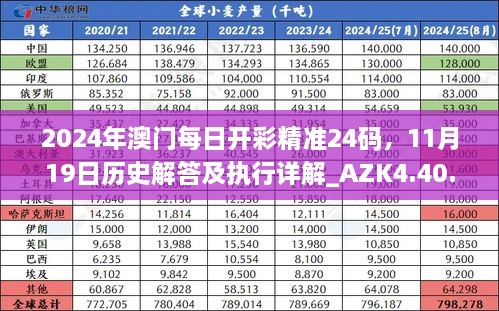 2024年澳門每日開彩精準24碼，11月19日歷史解答及執(zhí)行詳解_AZK4.40.42版本