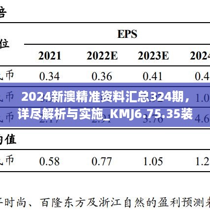 2024新澳精準(zhǔn)資料匯總324期，詳盡解析與實(shí)施_KMJ6.75.35裝飾版