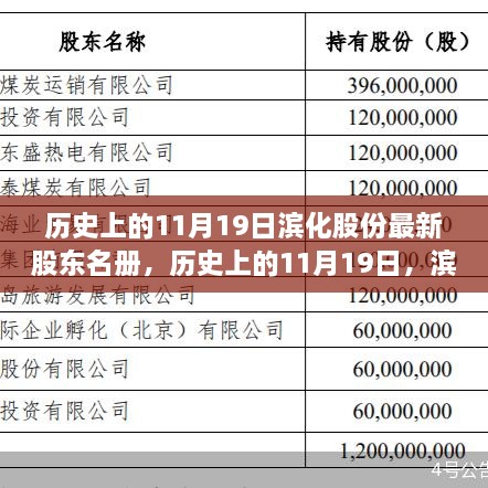 濱化股份揭秘，歷史上的股東名冊變遷與最新揭秘（日期，11月19日）