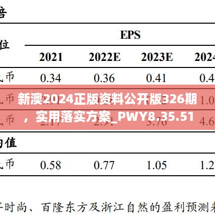 新澳2024正版資料公開(kāi)版326期，實(shí)用落實(shí)方案_PWY8.35.51電商版