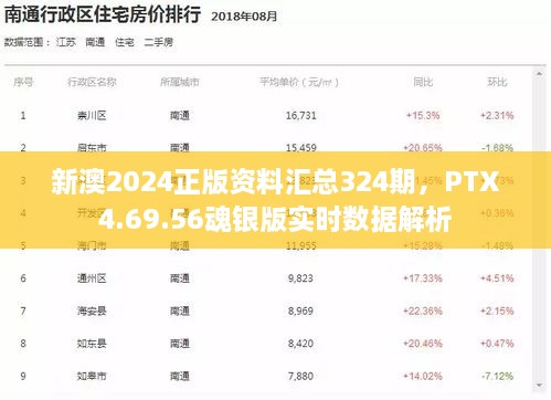 新澳2024正版資料匯總324期，PTX4.69.56魂銀版實(shí)時(shí)數(shù)據(jù)解析