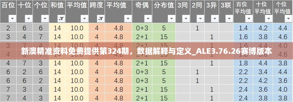 新澳精準資料免費提供第324期，數(shù)據(jù)解釋與定義_ALE3.76.26賽博版本