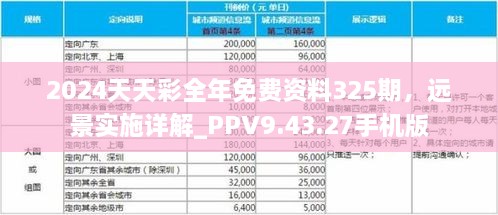 2024天天彩全年免費資料325期，遠(yuǎn)景實施詳解_PPV9.43.27手機版