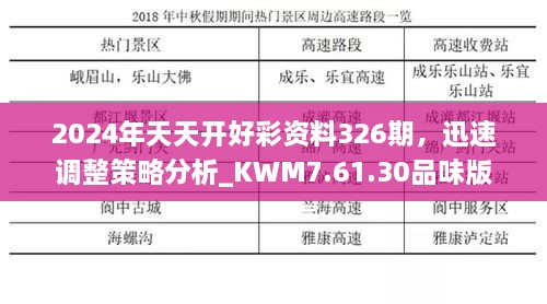 2024年天天開好彩資料326期，迅速調(diào)整策略分析_KWM7.61.30品味版