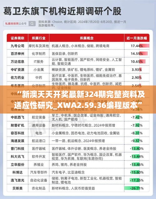 “新澳天天開獎最新324期完整資料及適應(yīng)性研究_XWA2.59.36編程版本”