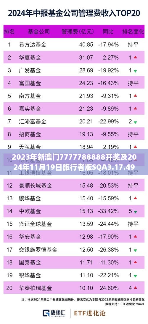 2023年新澳門7777788888開獎及2024年11月19日旅行者版SQA3.17.49便捷方案解答