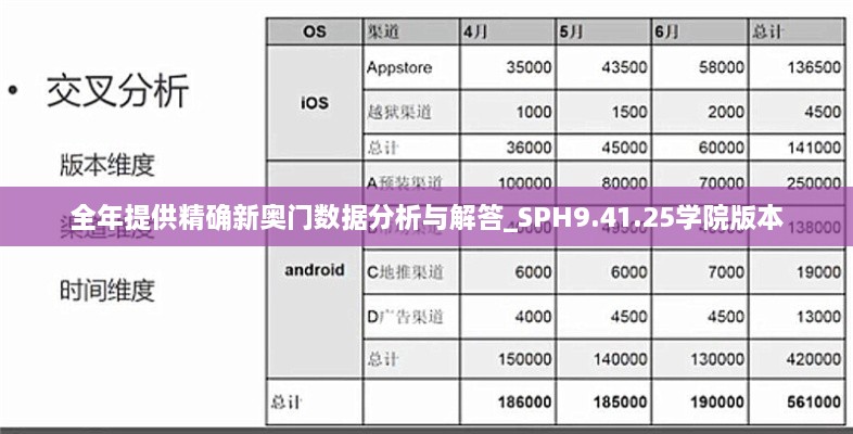 全年提供精確新奧門(mén)數(shù)據(jù)分析與解答_SPH9.41.25學(xué)院版本