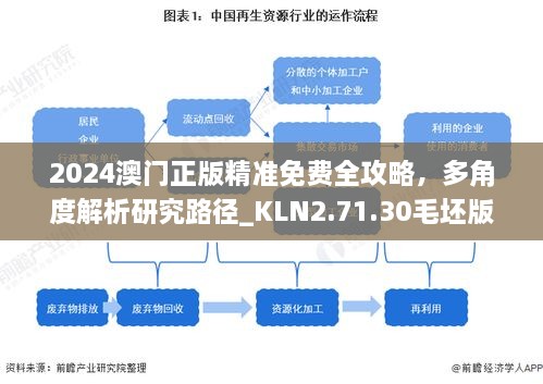 2024澳門正版精準(zhǔn)免費(fèi)全攻略，多角度解析研究路徑_KLN2.71.30毛坯版