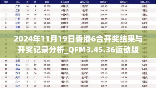 2024年11月19日香港6合開(kāi)獎(jiǎng)結(jié)果與開(kāi)獎(jiǎng)記錄分析_QFM3.45.36運(yùn)動(dòng)版