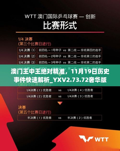 澳門王中王絕對精準(zhǔn)，11月19日歷史事件快速解析_YXV2.73.72奢華版