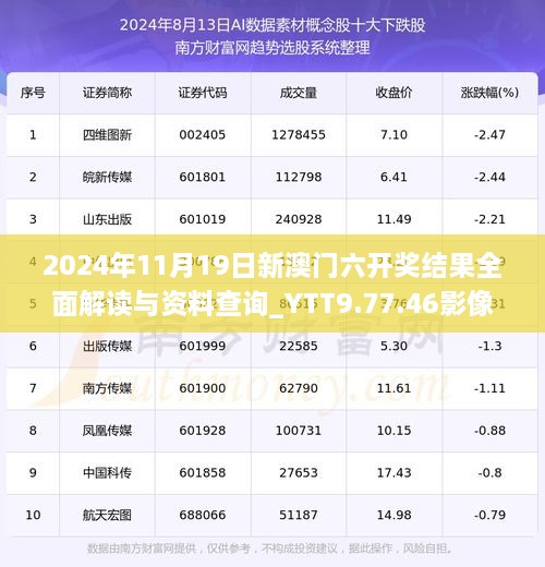 2024年11月19日新澳門六開獎結(jié)果全面解讀與資料查詢_YTT9.77.46影像版