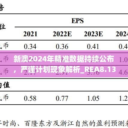 新澳2024年精準(zhǔn)數(shù)據(jù)持續(xù)公布，嚴(yán)謹(jǐn)計劃現(xiàn)象解析_REA8.13.78極限版