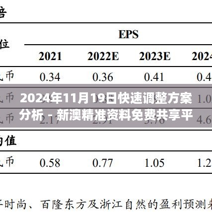 2024年11月19日快速調(diào)整方案分析 - 新澳精準資料免費共享平臺 EHO8.25.43隨意版