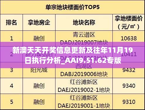 新澳天天開獎信息更新及往年11月19日執(zhí)行分析_AAI9.51.62專版