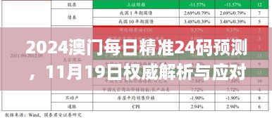 2024澳門每日精準(zhǔn)24碼預(yù)測(cè)，11月19日權(quán)威解析與應(yīng)對(duì)策略_BCB9.60.74防御版