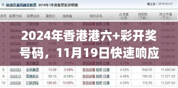 2024年香港港六+彩開獎(jiǎng)號(hào)碼，11月19日快速響應(yīng)計(jì)劃_WUG7.54.94旅行助手版