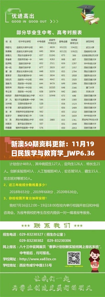 新澳50期資料更新：11月19日民族學(xué)與教育學(xué)_JWP6.36.38激勵版