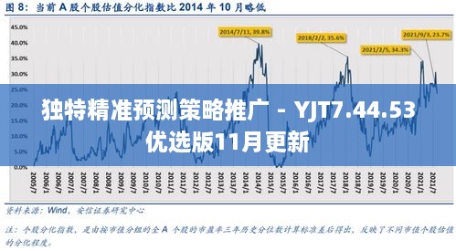 獨(dú)特精準(zhǔn)預(yù)測策略推廣 - YJT7.44.53優(yōu)選版11月更新