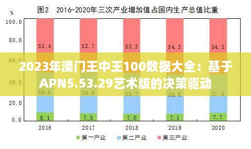 2023年澳門王中王100數(shù)據(jù)大全：基于APN5.53.29藝術(shù)版的決策驅(qū)動