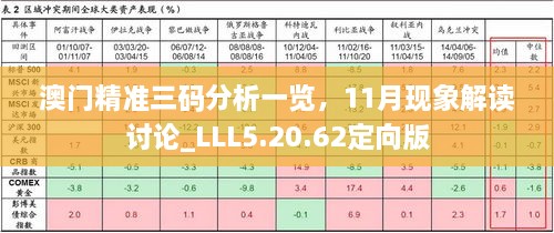 澳門精準(zhǔn)三碼分析一覽，11月現(xiàn)象解讀討論_LLL5.20.62定向版