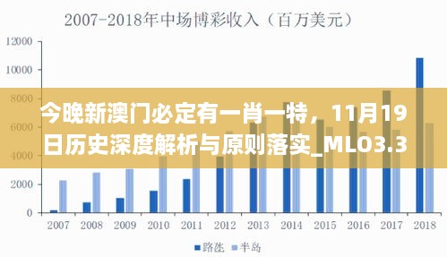 今晚新澳門(mén)必定有一肖一特，11月19日歷史深度解析與原則落實(shí)_MLO3.32.87無(wú)線版