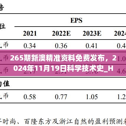 265期新澳精準(zhǔn)資料免費(fèi)發(fā)布，2024年11月19日科學(xué)技術(shù)史_HRQ9.21.24電商版