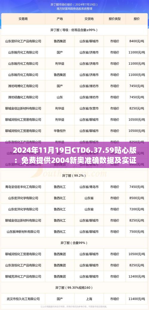 2024年11月19日CTD6.37.59貼心版：免費(fèi)提供2004新奧準(zhǔn)確數(shù)據(jù)及實(shí)證解讀