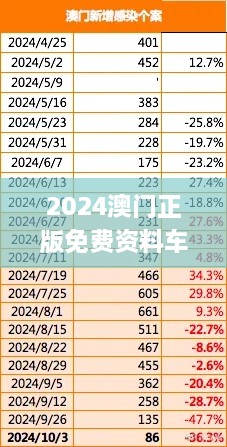 2024澳門正版免費資料車揭秘，11月深入分析現(xiàn)象_EFG4.26.42動漫版