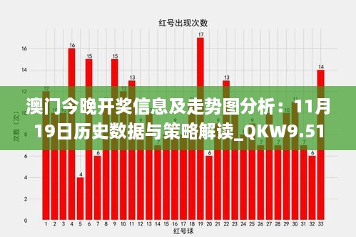 澳門今晚開獎(jiǎng)信息及走勢圖分析：11月19日歷史數(shù)據(jù)與策略解讀_QKW9.51.36套件版