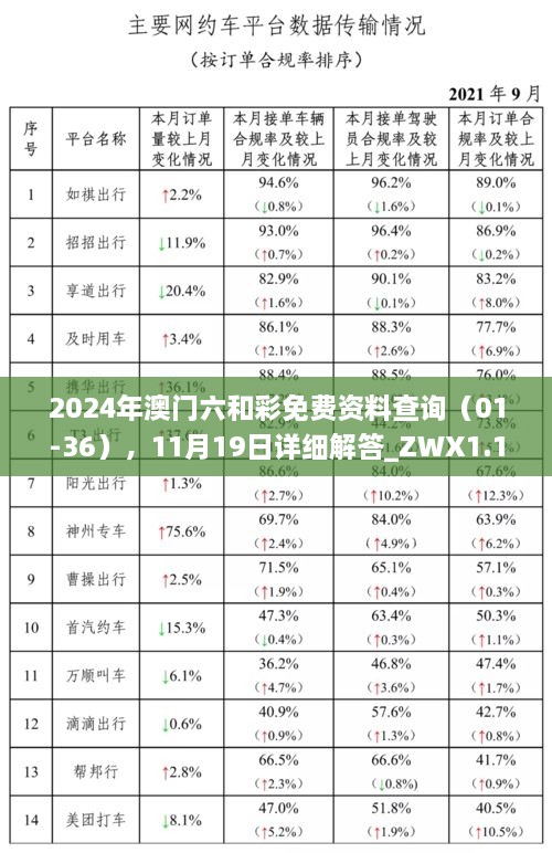 2024年澳門六和彩免費(fèi)資料查詢（01-36），11月19日詳細(xì)解答_ZWX1.15.78測試版