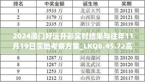 2024澳門好運(yùn)開彩實(shí)時(shí)結(jié)果與往年11月19日實(shí)地考察方案_LKQ8.45.72高清版