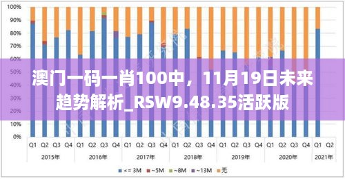 澳門一碼一肖100中，11月19日未來趨勢解析_RSW9.48.35活躍版