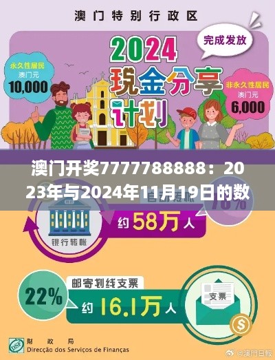 澳門開獎7777788888：2023年與2024年11月19日的數(shù)據導向計劃執(zhí)行_OIC6.49.41互助版