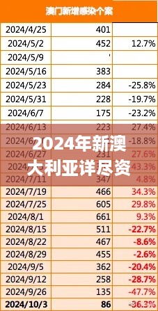 2024年新澳大利亞詳盡資料，11月19日深度解析與問題解答_MRW2.32.96魂銀版