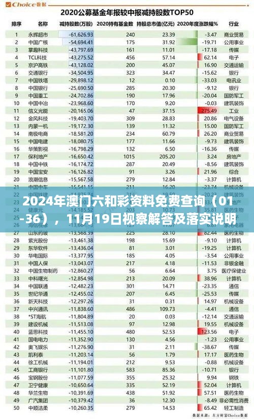 2024年澳門六和彩資料免費(fèi)查詢（01-36），11月19日視察解答及落實(shí)說明_LTC8.32.93影音版