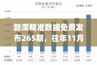 新澳精準(zhǔn)數(shù)據(jù)免費(fèi)發(fā)布265期，往年11月19日現(xiàn)象全面解析_RLK4.19.70精密版